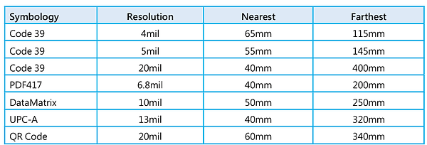 CANMAX-barcode scan dept of field
