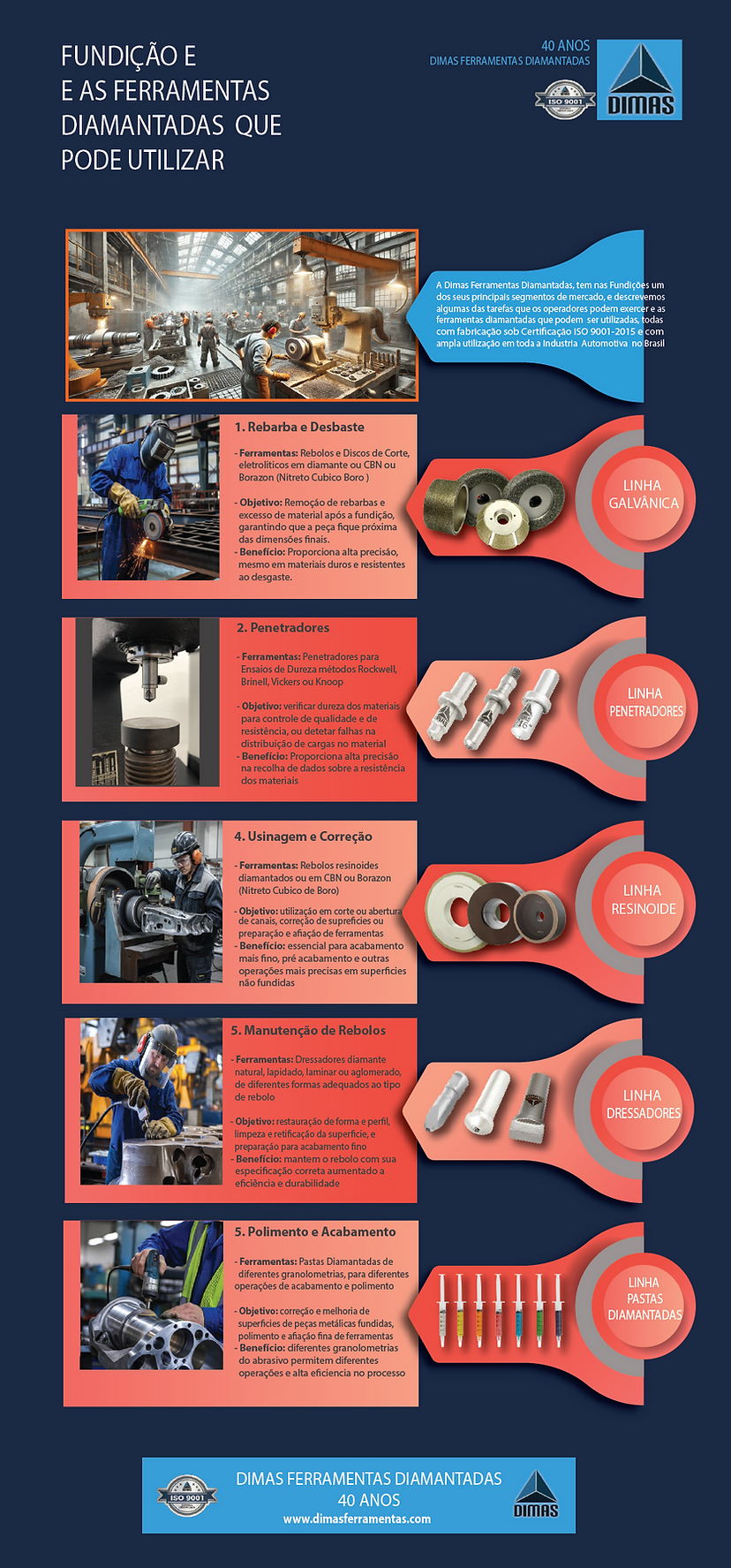 INFO FUNDIÇAO POSTER.png
