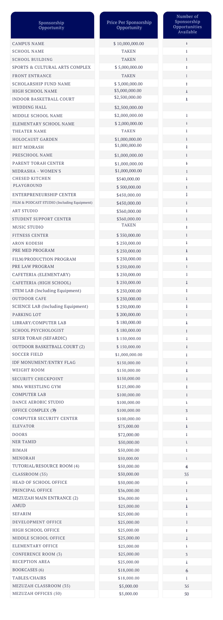 $ 3,000,000.00 $3,000,000.00 $2,500,000.00.png
