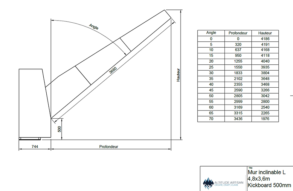 Miniature : Mur et Pan d'escalade  à angle fixe pour Kilter Board, Tension Board, Spray Wall, Moonboard, Altitude Artisan
