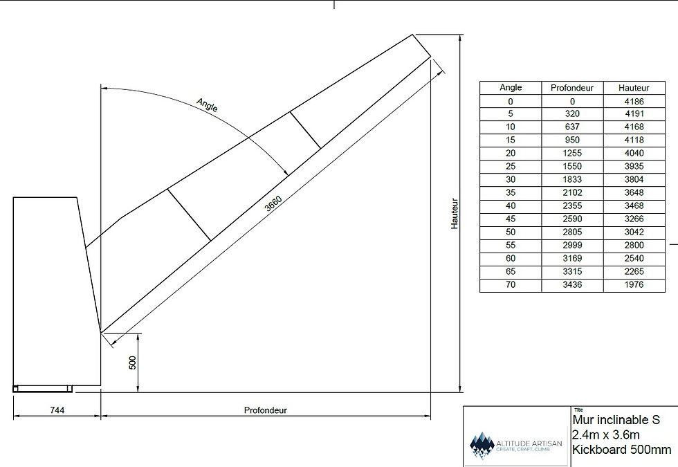 Mur et Pan d'escalade à angle fixe pour Kilter Board, Tension Board, Spray Wall, Moonboard, Altitude Artisan