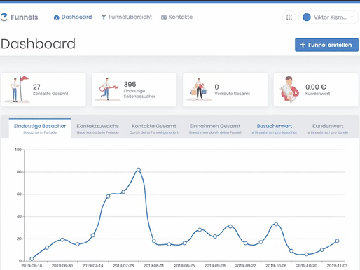 EZFunnel-Erfahrungsbericht
