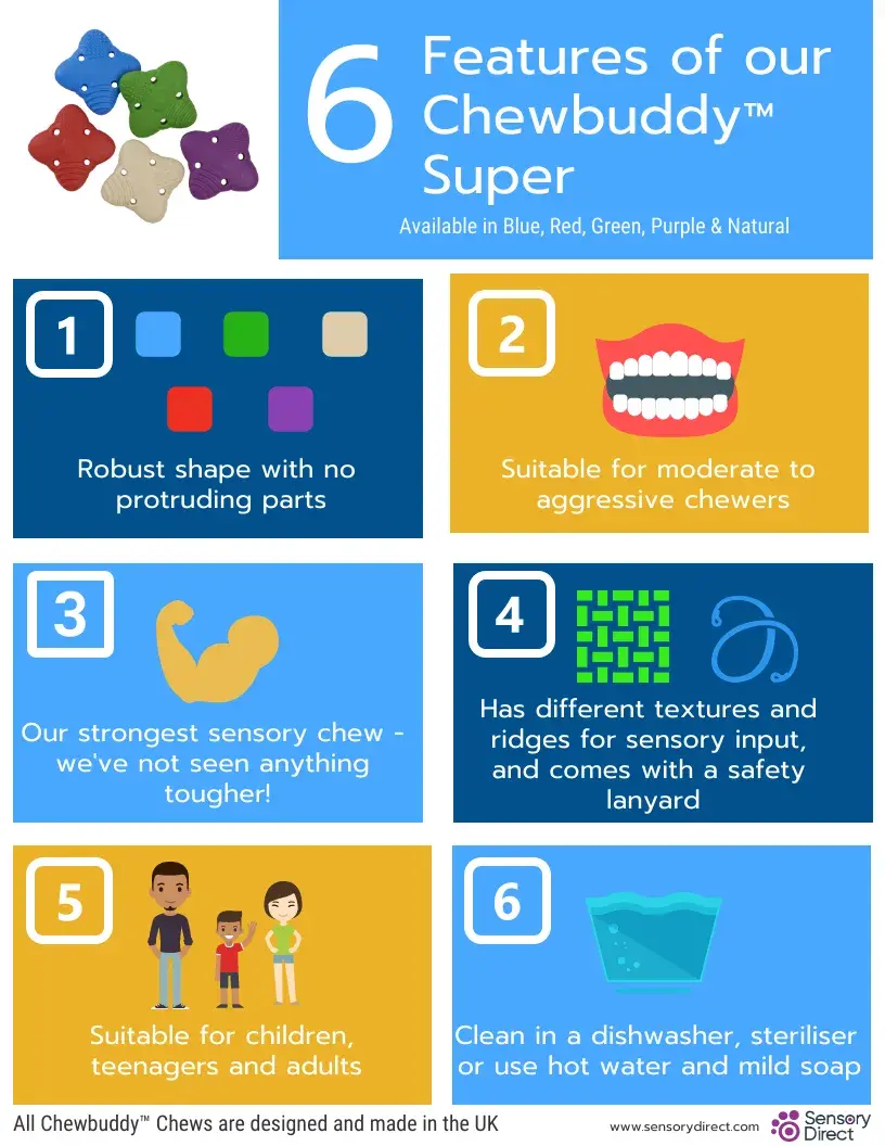 Thumbnail: Chewbuddy Super and Lanyard