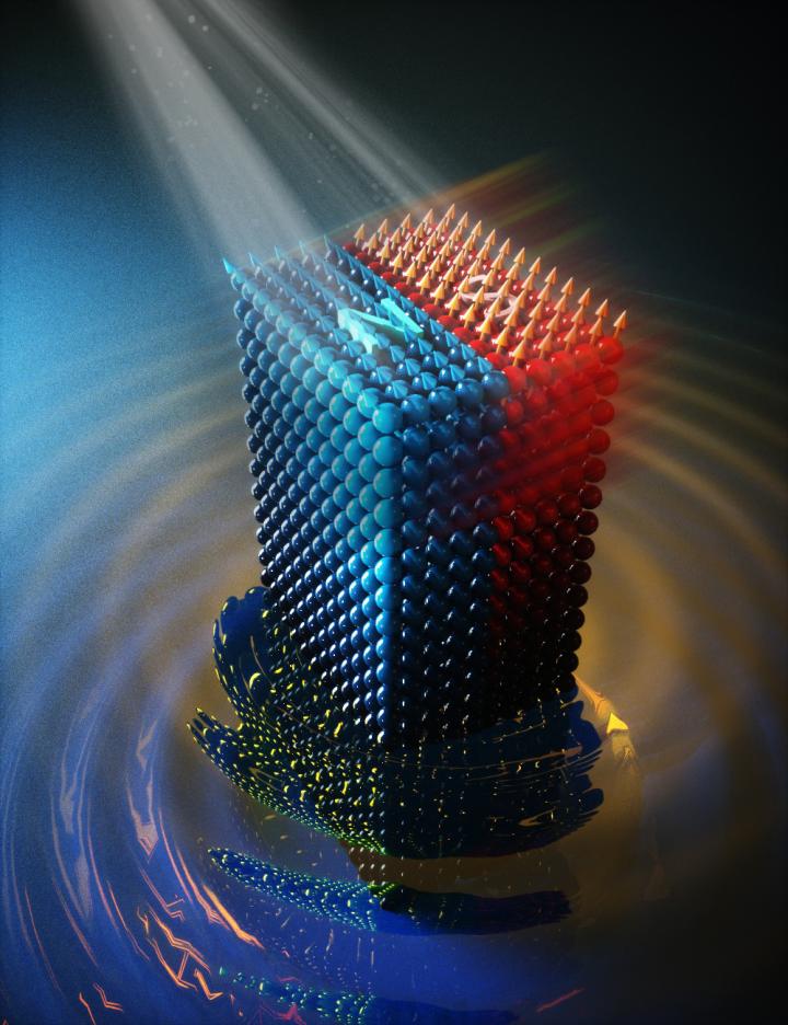 The researchers used ultrashort laser pulse excitation to optically stimulate specific atomic vibrations of the magnet's crystal lattice