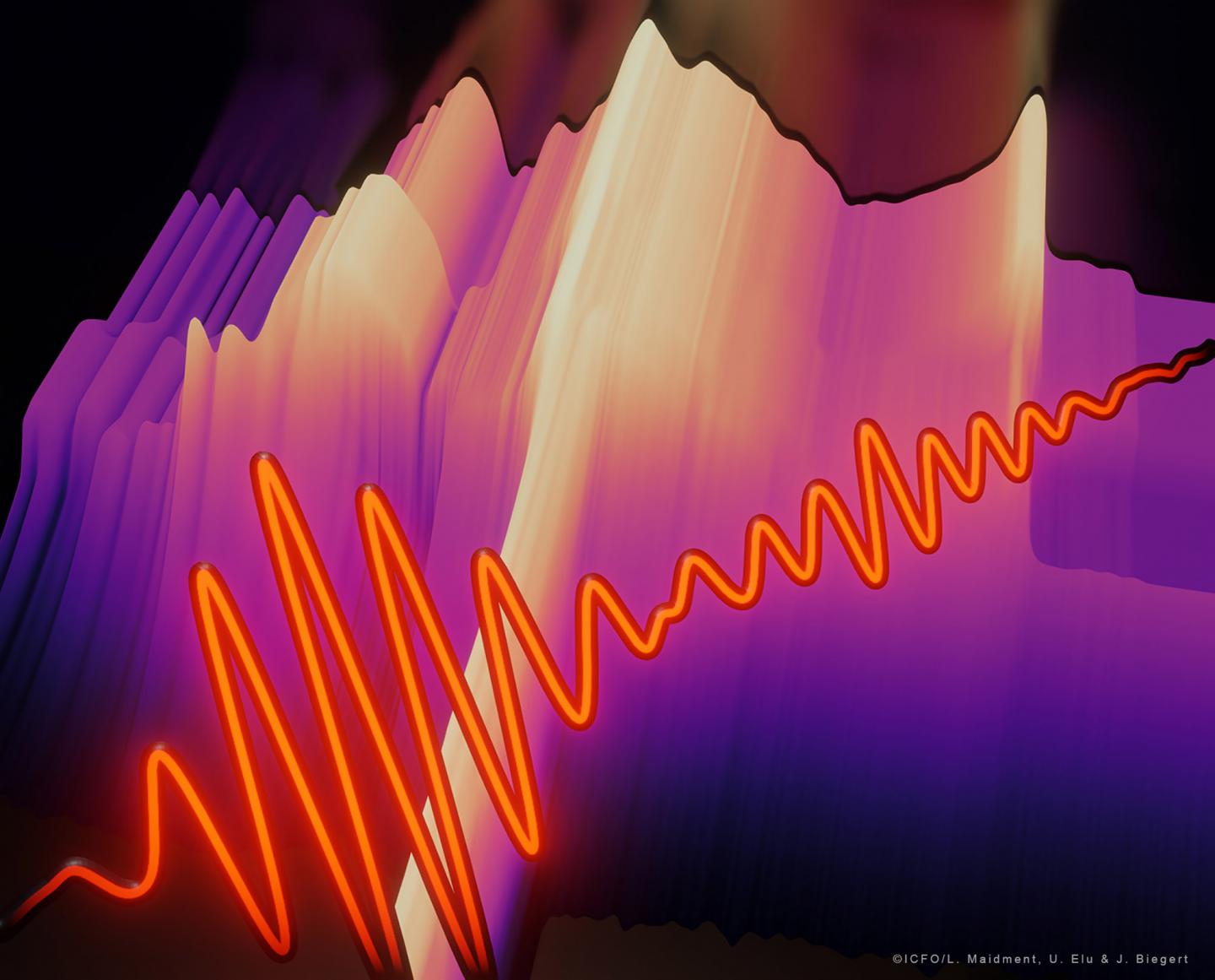 Artistic impression of the spectrum of a mid-infrared pulse broadening in the background