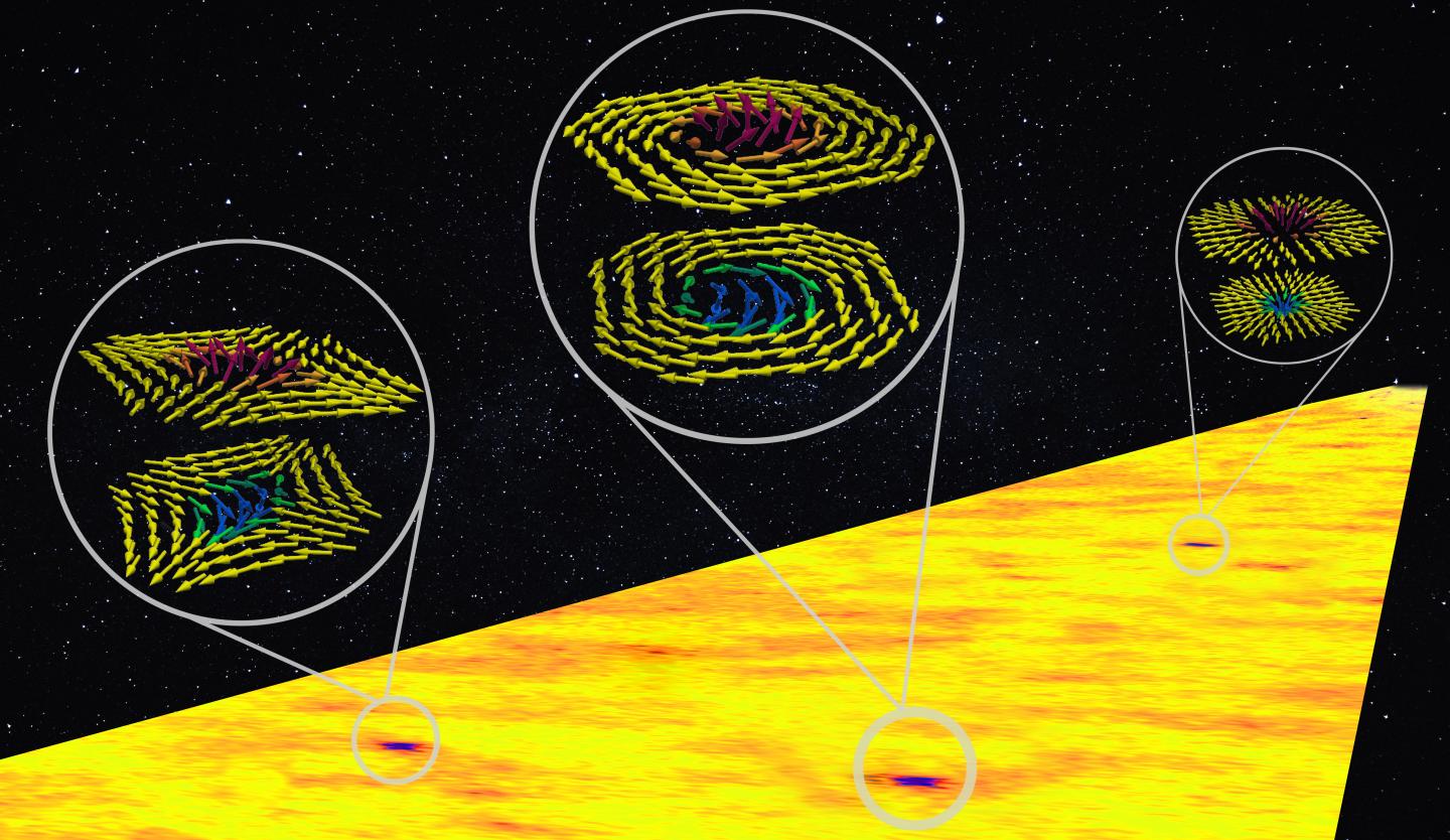 A family of anti-ferromagnetic whirls in iron-oxide that are generated after performing a magnetic transition