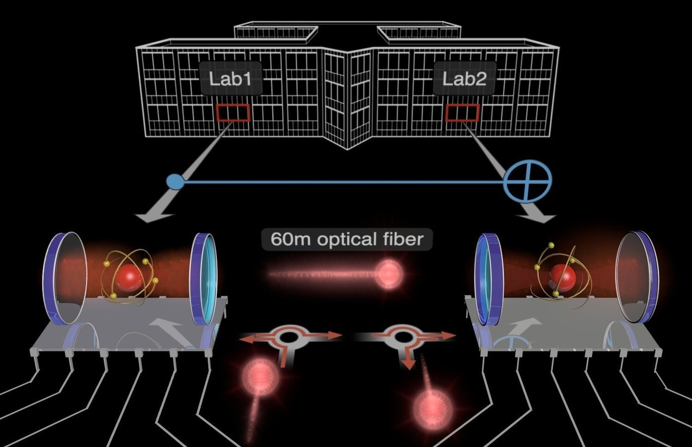 This picture shows the two qubit modules (red atom between two blue mirrors)