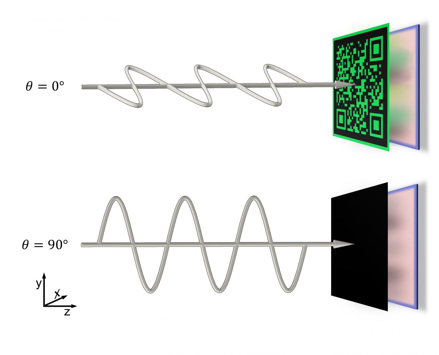 Schematic illustration of switchable metasurfaces