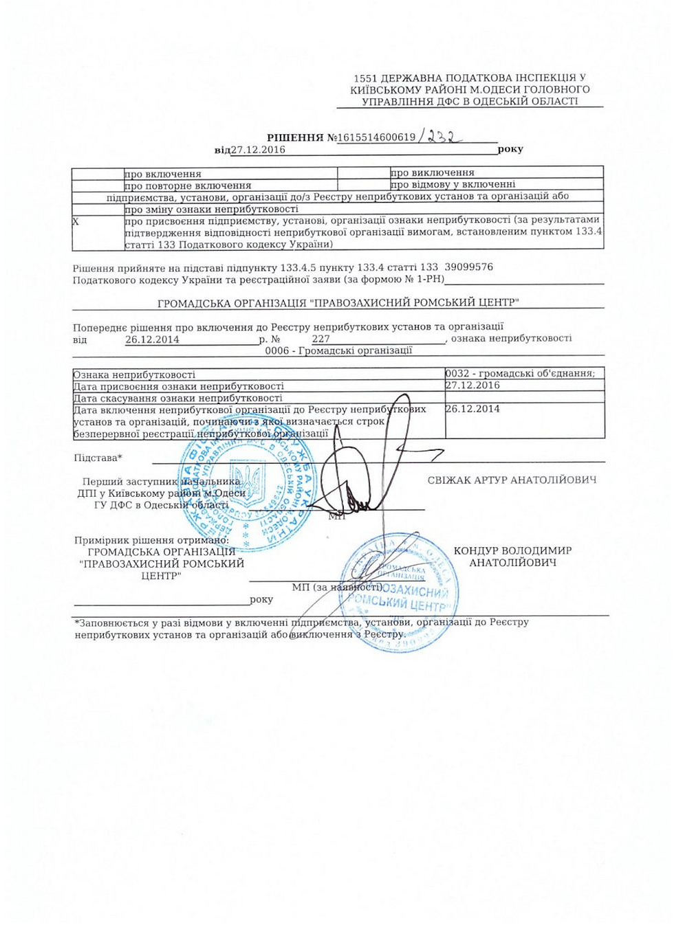 Про неприбутковість ГО
