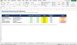 KPI Dashboard