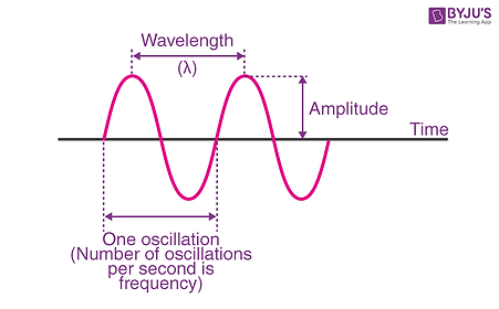 Properties-of-Waves.png