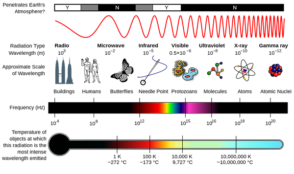 EM_Spectrum_Properties_edit.svg (1).png