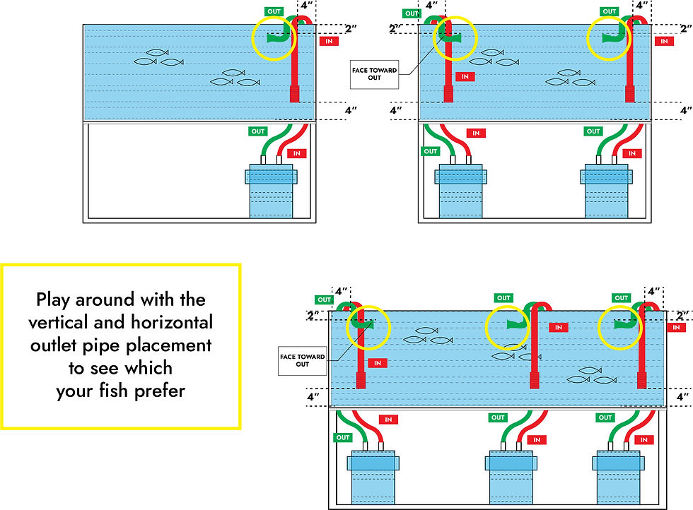 Play around with outlet pipe placement