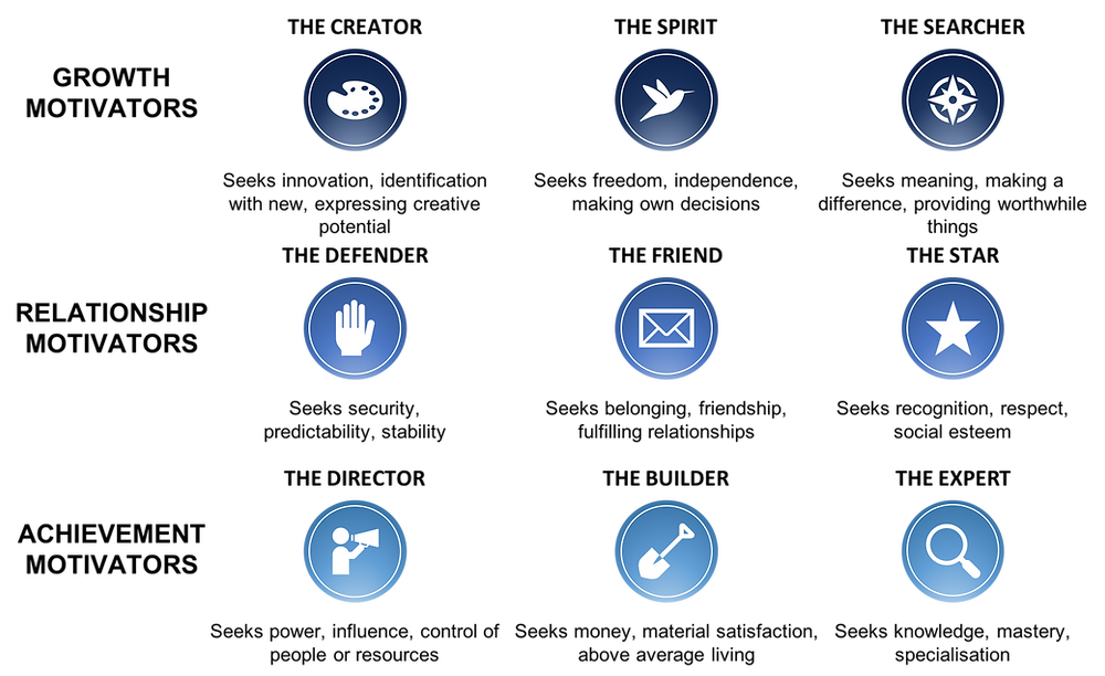 FINDING YOUR MOTIVATION