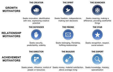 The 9 Motivations