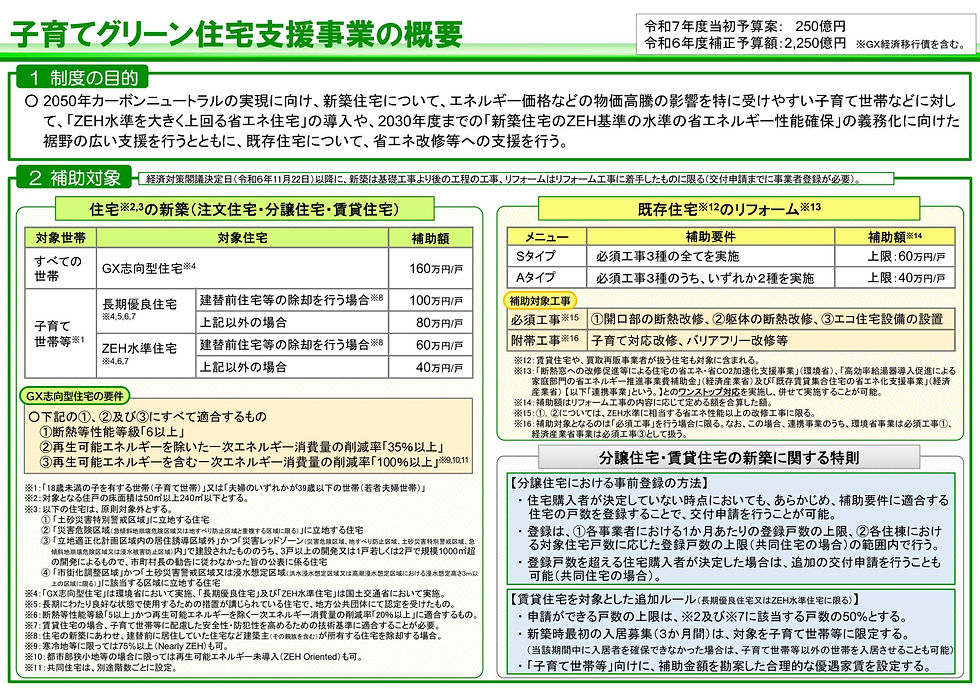 出典：「子育てグリーン住宅支援事業の概要」（環境省）