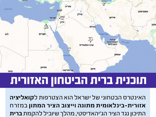 תוכנית ברית הבטחון האזורית