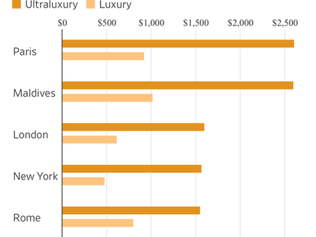 Wealthy Travelers Are Looking for Luxury Hospitality Experiences.