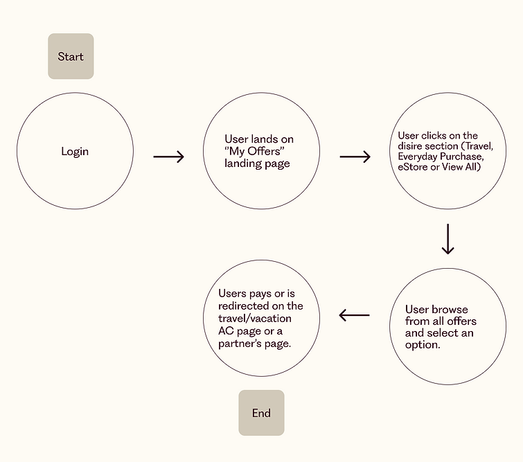 Current JOURNEY MAP (1).png