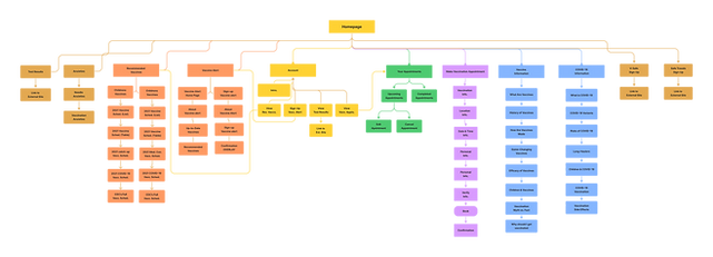 Vacc. Site Map (Mine).png