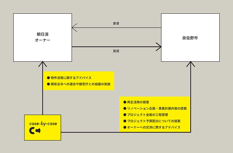 230915_プロマネダイアグラム_朝日湯.jpg