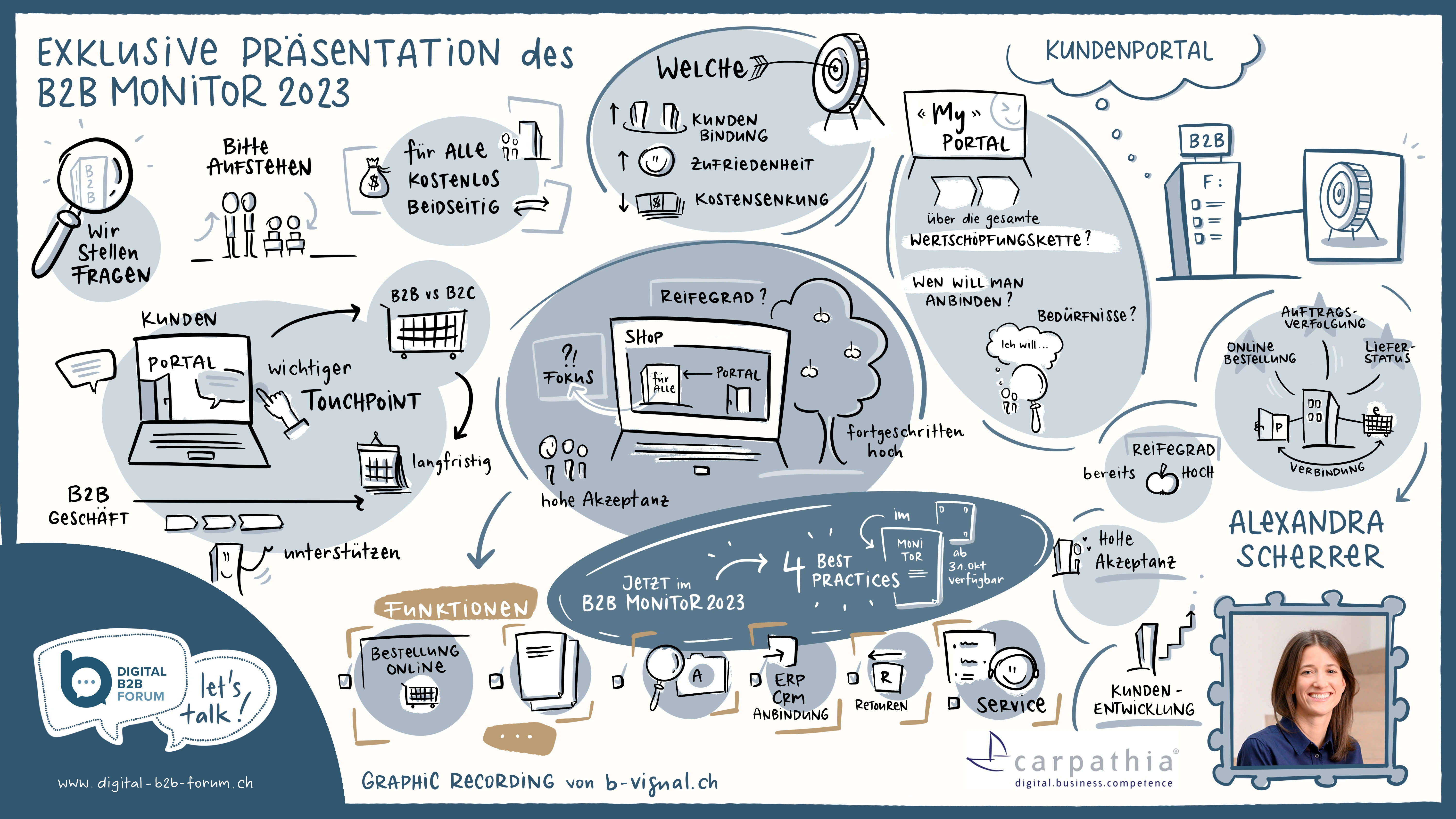 Exklusive Präsentation des B2B Monitor 2023