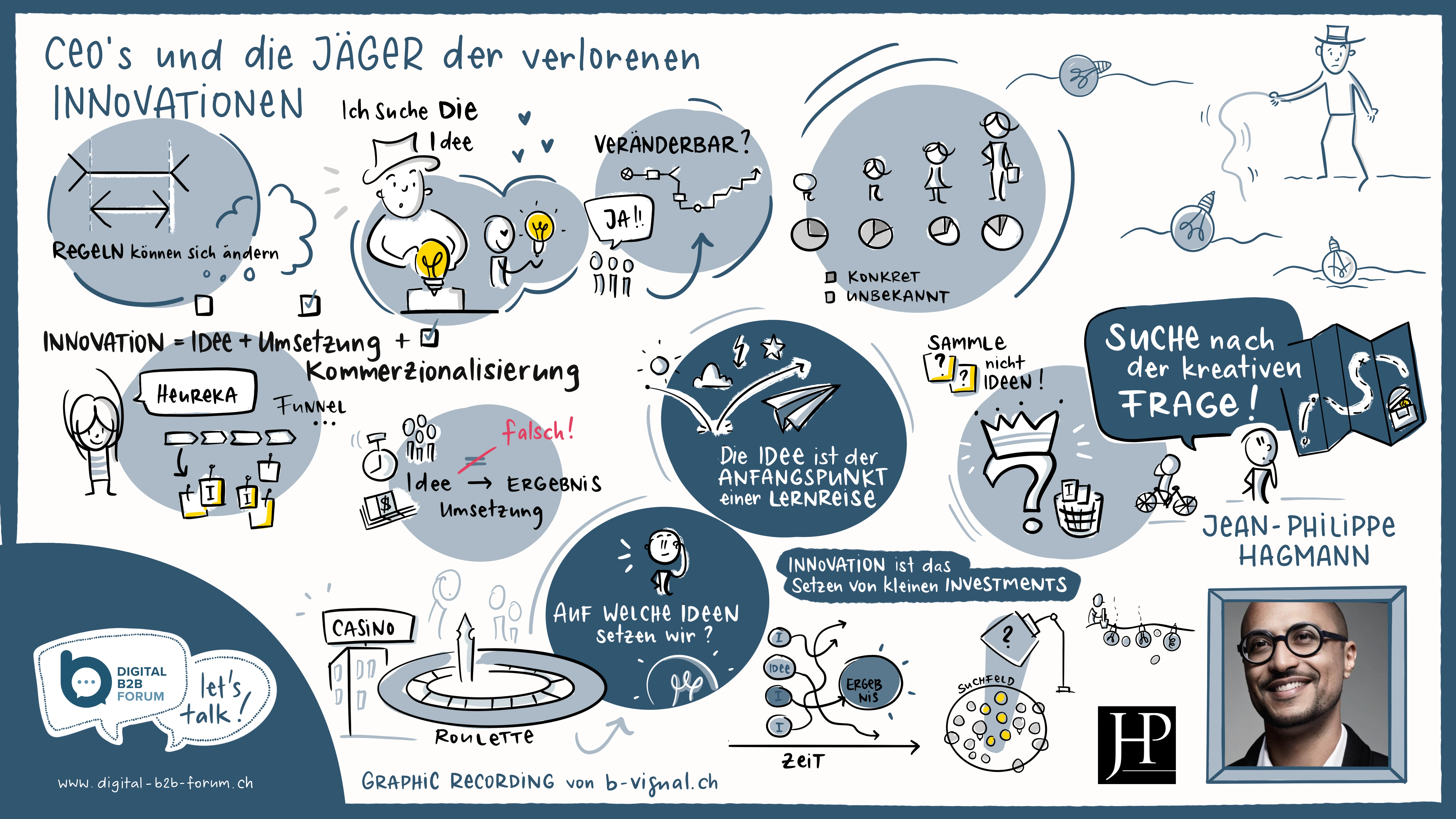 CEO's und die Jäger der verlorenen Innovationen