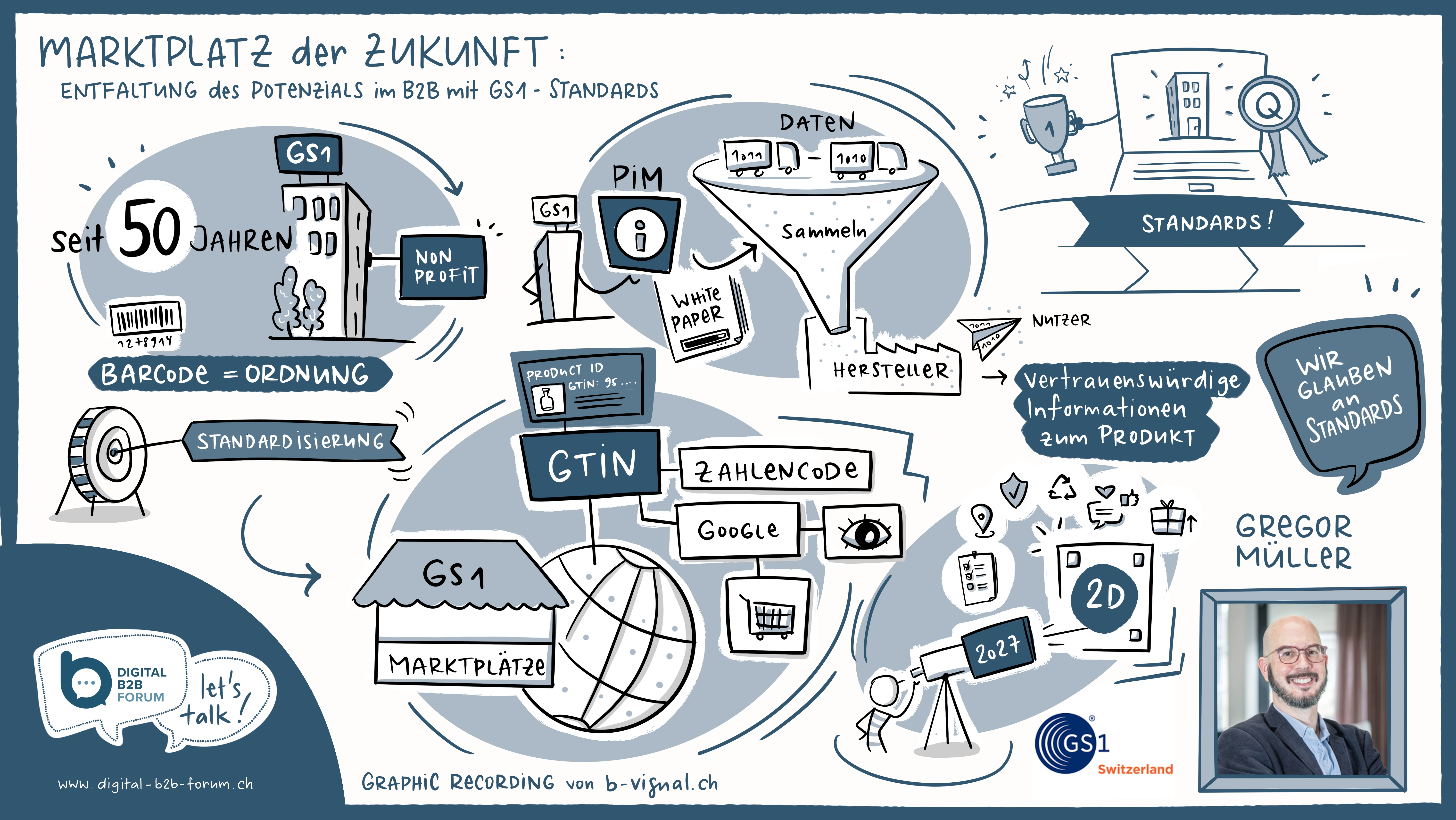 Marktplatz der Zukunft - Entfaltung des Potentials im B2B mit GS1 Standards