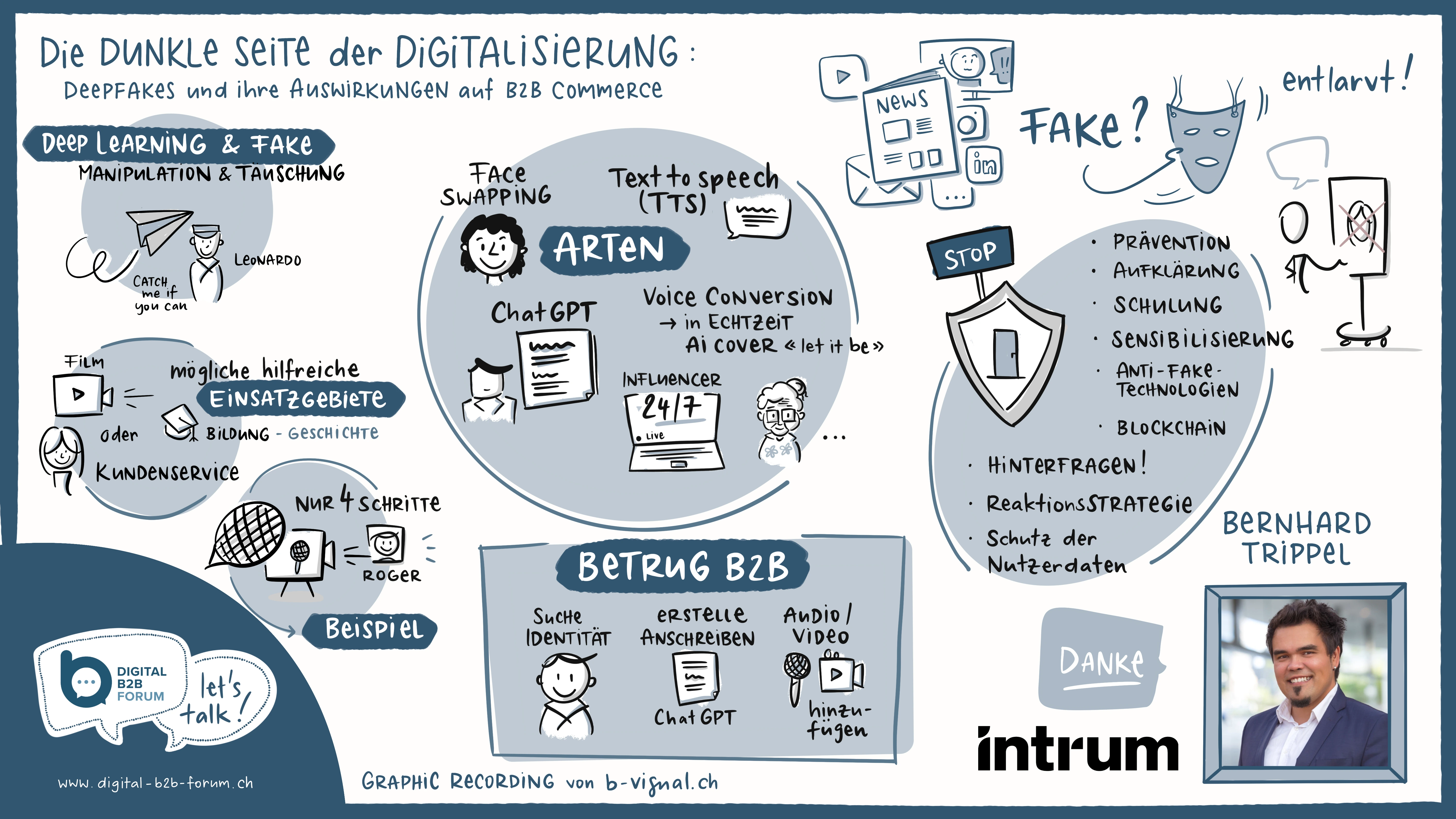 Die dunkle Seite der Digitalisierung: Deep Fakes und Ihre Auswirkungen auf B2B Commerce