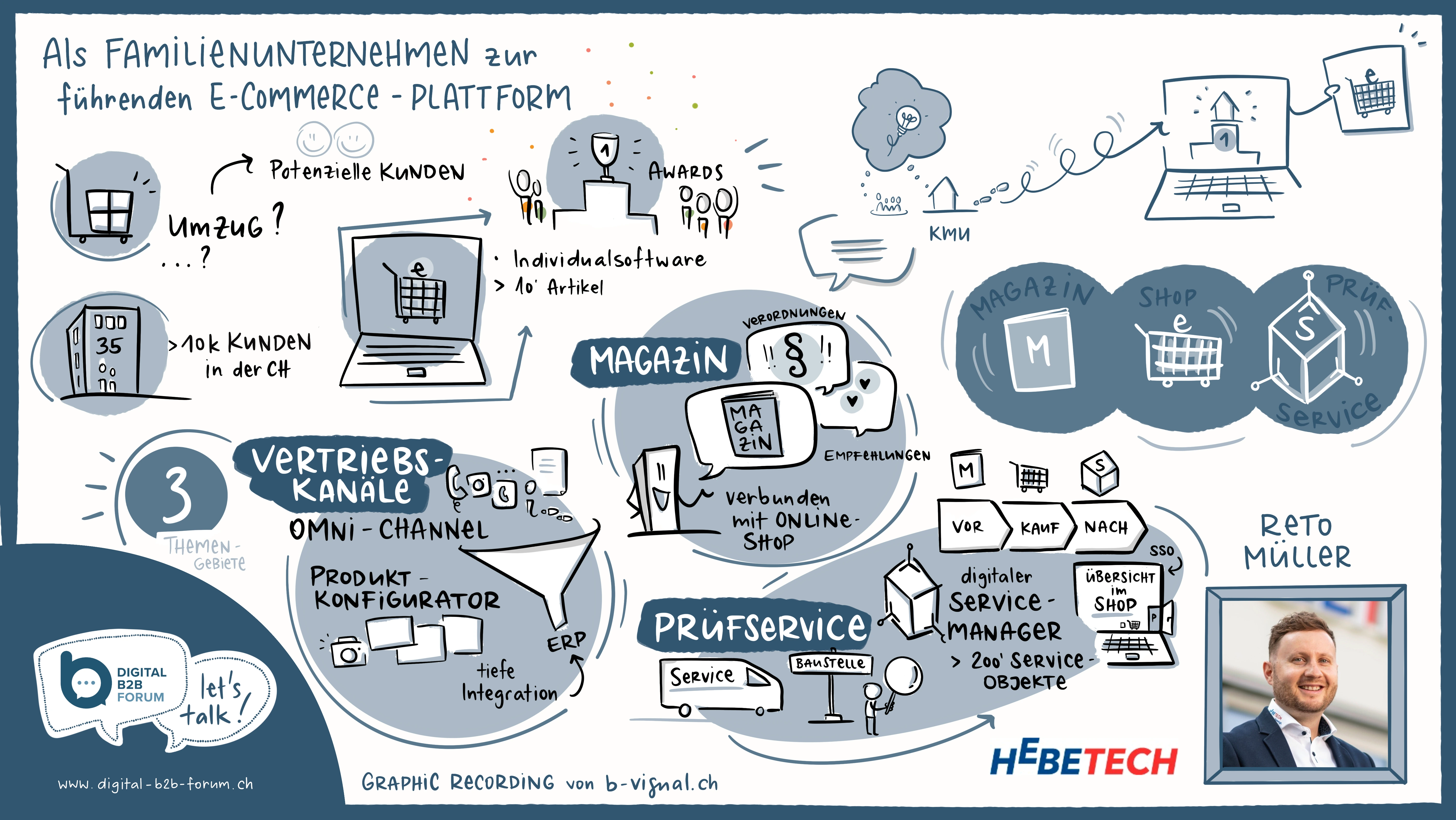 Vom Familienunternehmen zur führenden E-Commerce Plattform