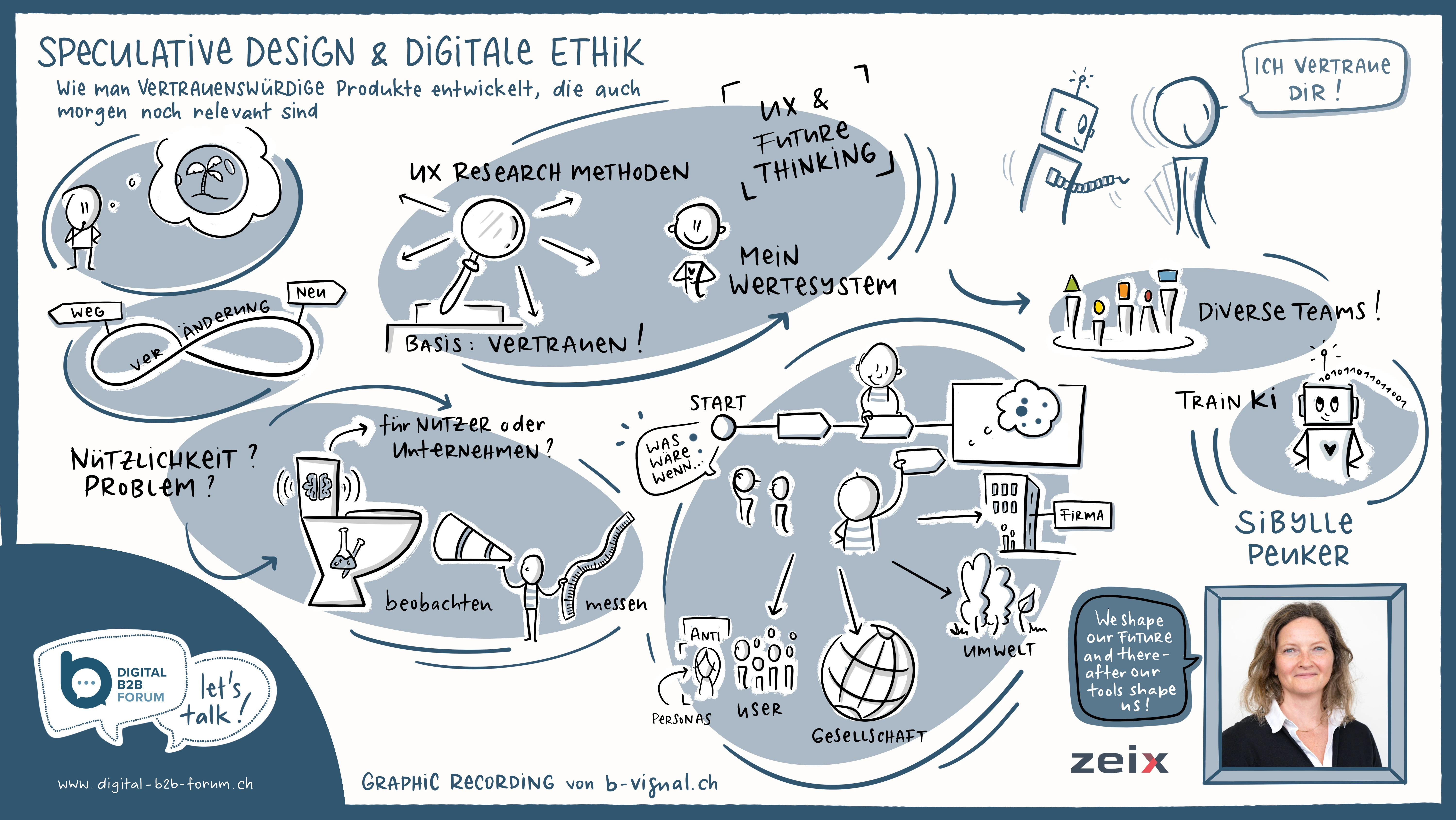 Speculative Design & Digitale Ethik – Wie man vertrauenswürdige Produkte entwickelt, die auch morgen noch relevant sind