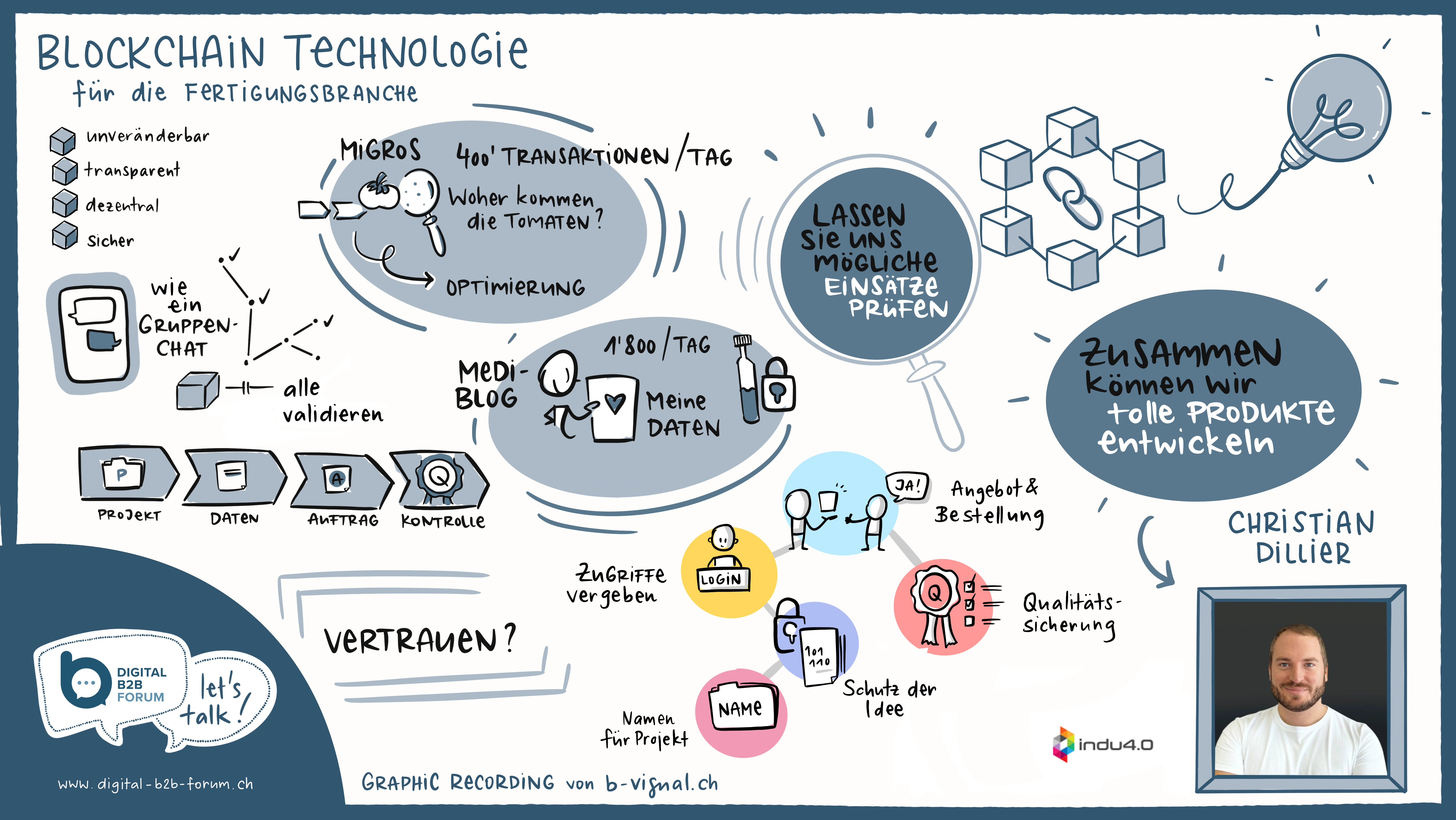 Blockchain Technologie für die Fertigungsbranche