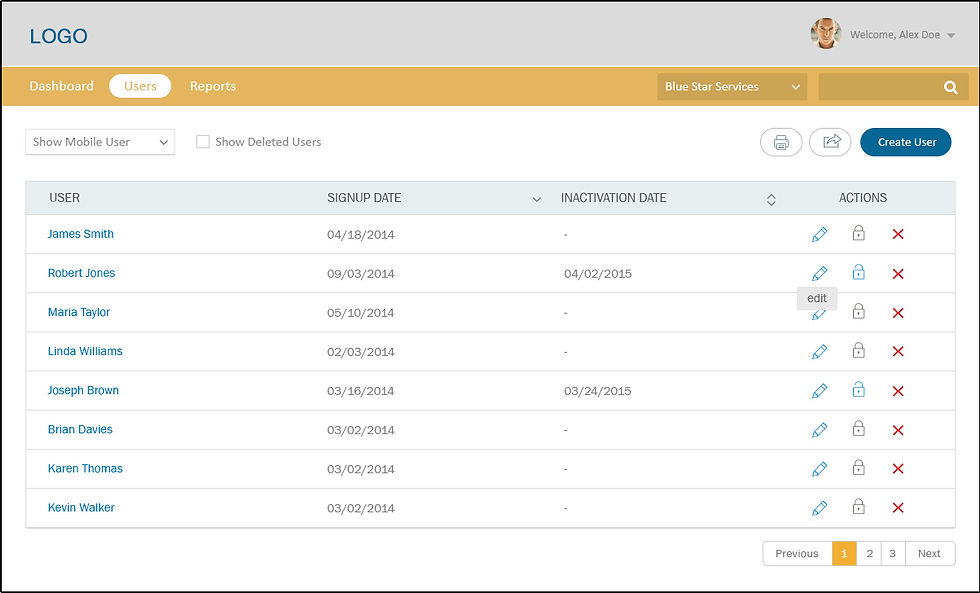 User Managment Screen