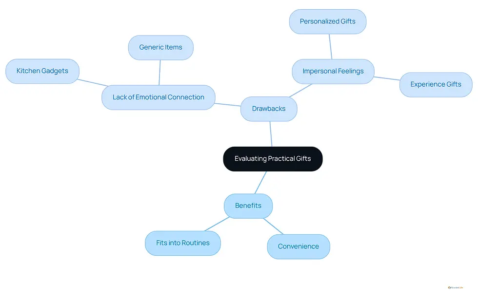 This mindmap explores the pros and cons of practical gifts. The central idea is surrounded by branches that show the benefits, like convenience, and drawbacks, like emotional distance. Each branch can lead to specific examples, helping you see how practical gifts can be both useful and sometimes lacking in sentiment.