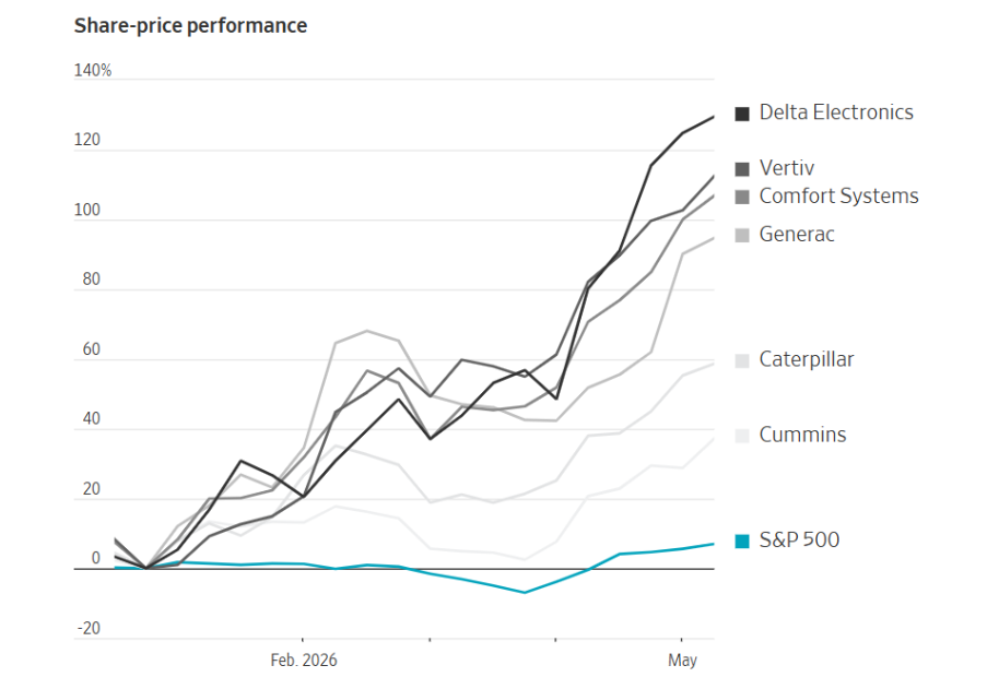 The chip craze is turning a glass company and a toilet maker into AI stocks