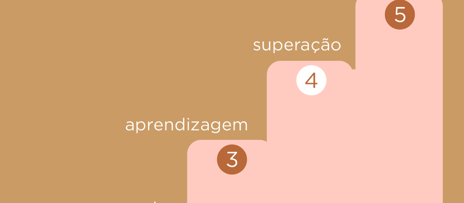 A escada do Empreendedorismo