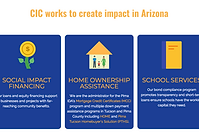 Community Investment Corporation