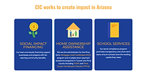 Community Investment Corporation