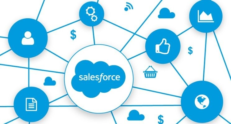Benefits of Using Salesforce Commerce Cloud Cartridge