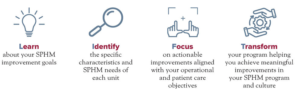 Image showing the four phases of Learn, Identify, Focus, and Transform.