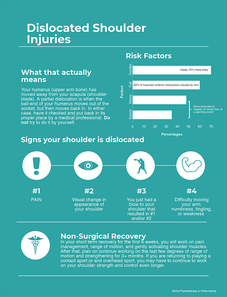 dislocated shoulder injuries