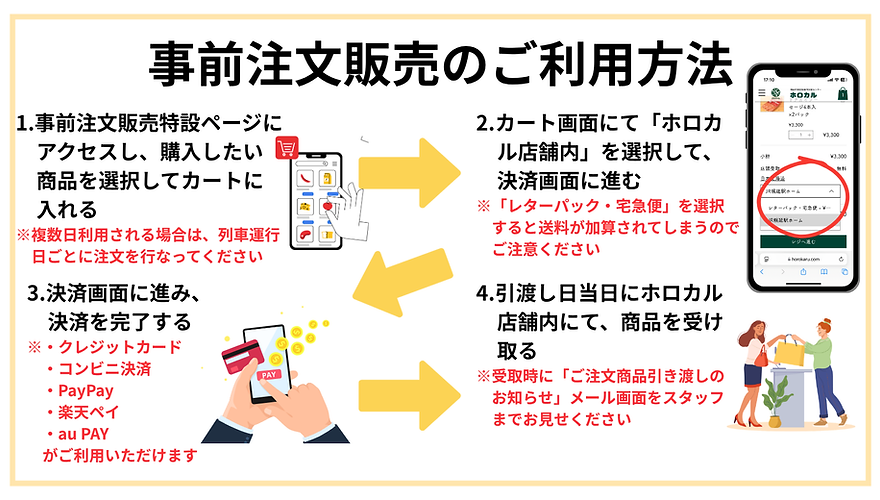 事前注文販売のご利用方法