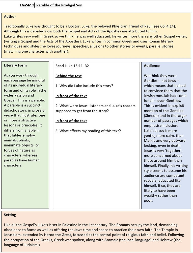 PDF) Biblical Hermeneutics through Anthroponyms. Its Chances
