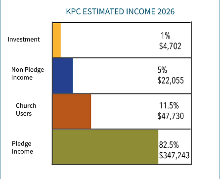 kpc estimated income 2026.png