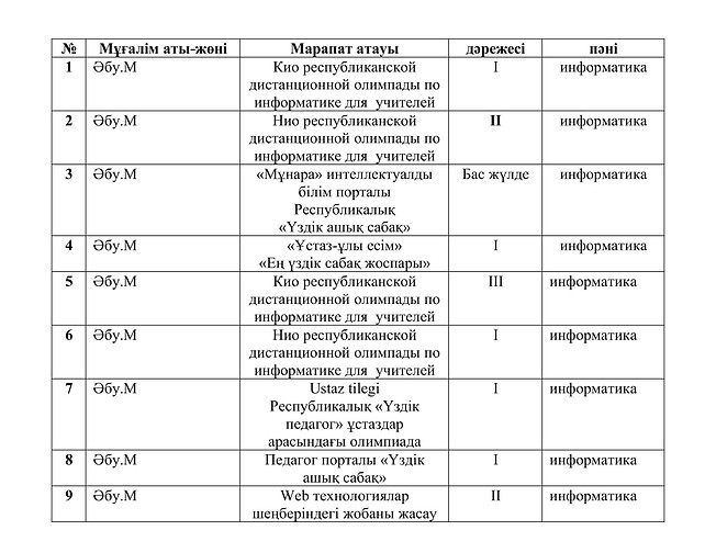 Мұғалім жетістігі-1.jpg