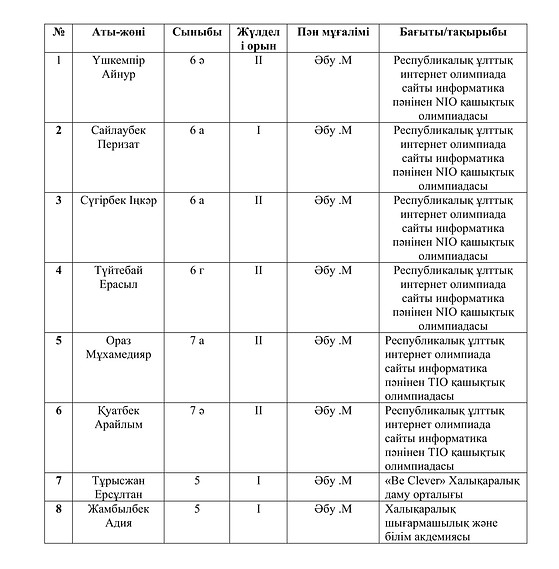 Оқушы жетістігі-1.jpg