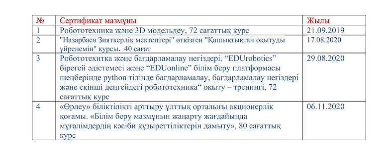 Сертификат кесте-1.jpg