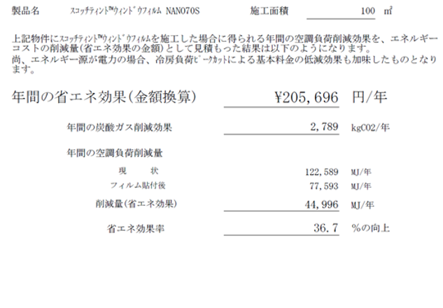 フィルムで省エネ、効果抜群