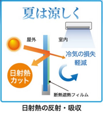 夏は涼しく