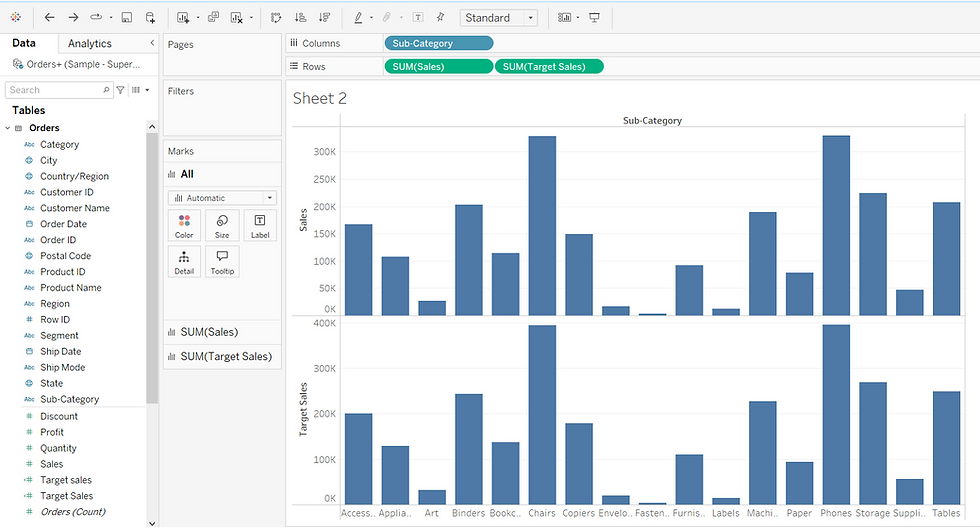 Bar charts for Target sales and Sales